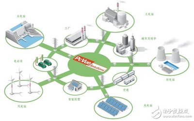 電子科技賦能 能源管理系統解決方案與電路設計實踐