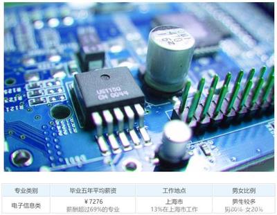 電子科技專業頂尖學府盤點 31所“牛?！币I技術開發新浪潮
